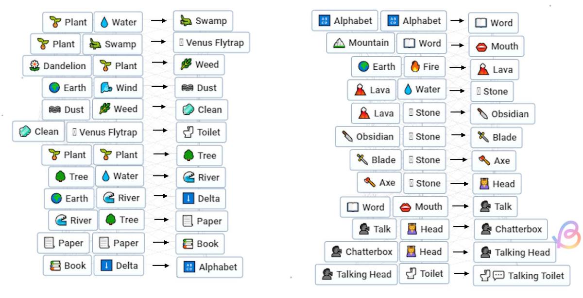 How to Make Skibidi Toilet in Infinite Craft | Beebom