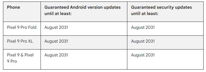 Google Breaks 7-Year Android Update Promise with Pixel 9 Launch | Beebom