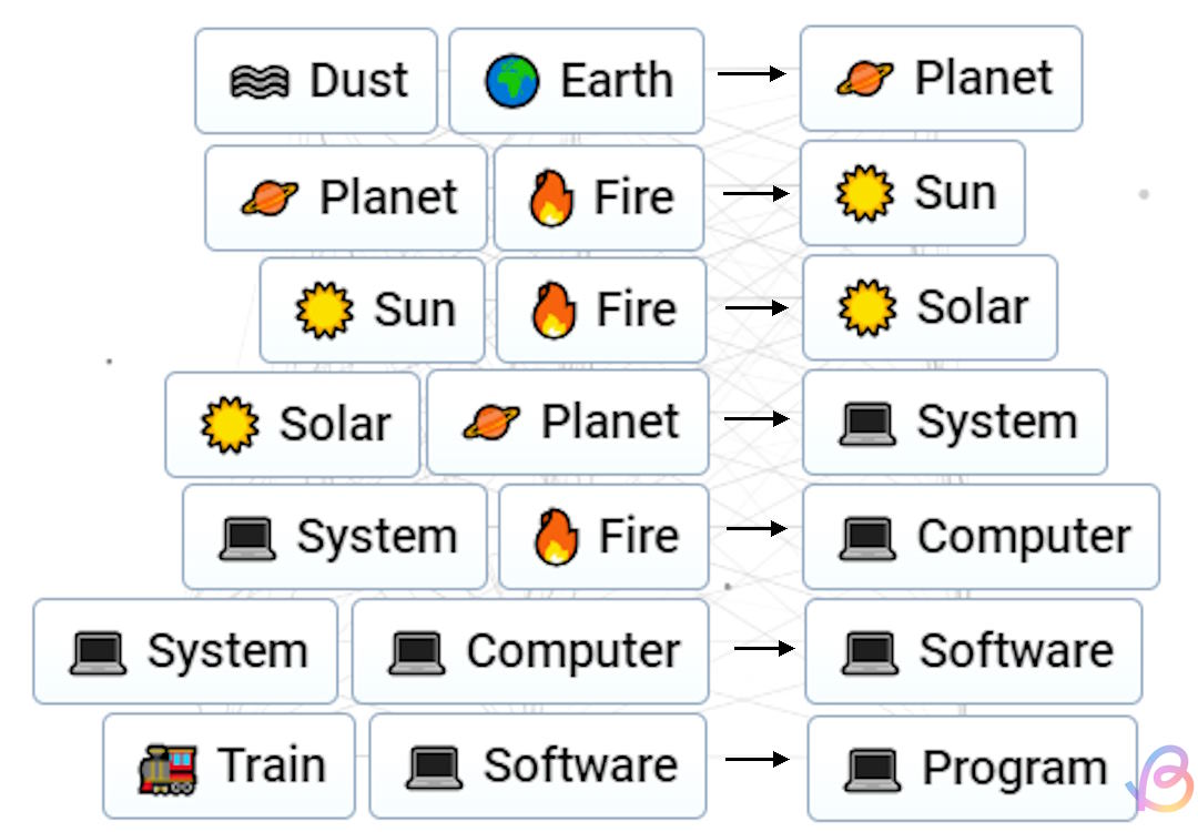 How to Make Roblox in Infinite Craft | Beebom