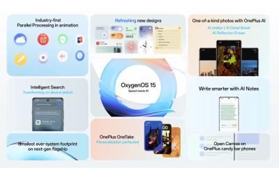 OxygenOS 15 Features Cover