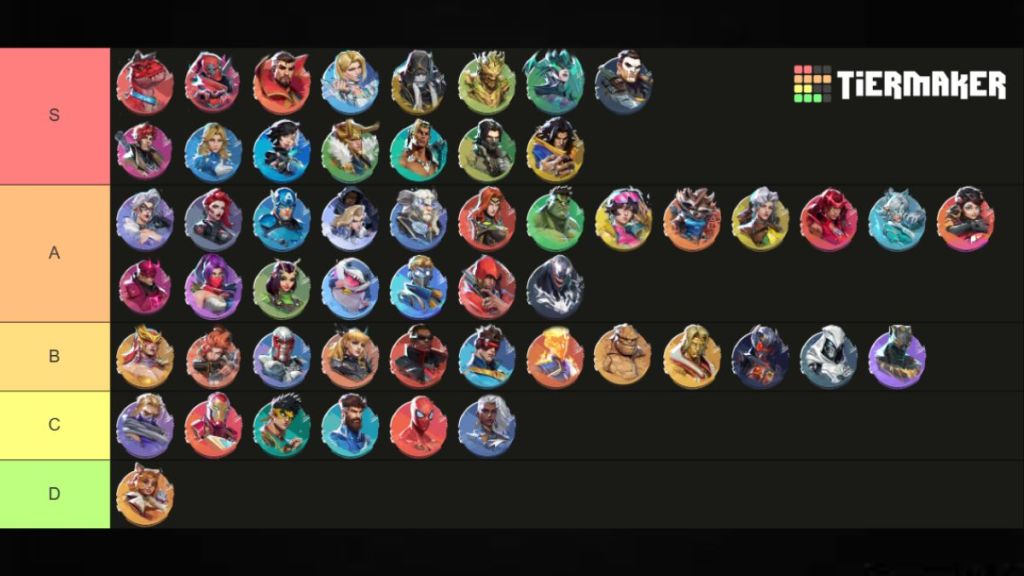 Marvel Rivals Season 10 tier list