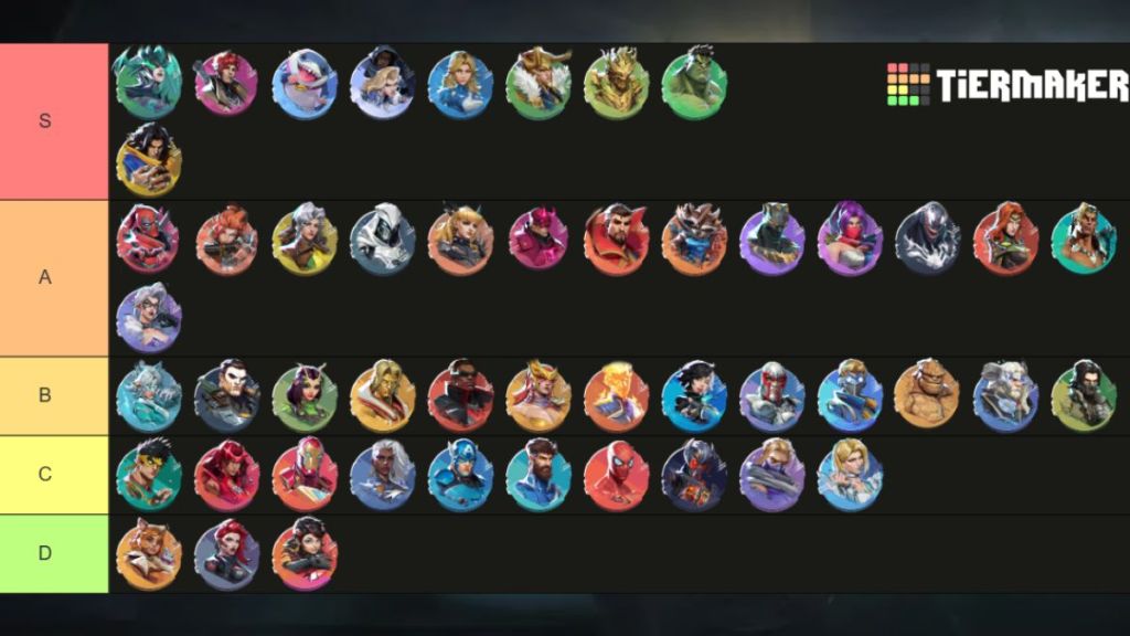 Marvel Rivals Season 7.5 Tier List