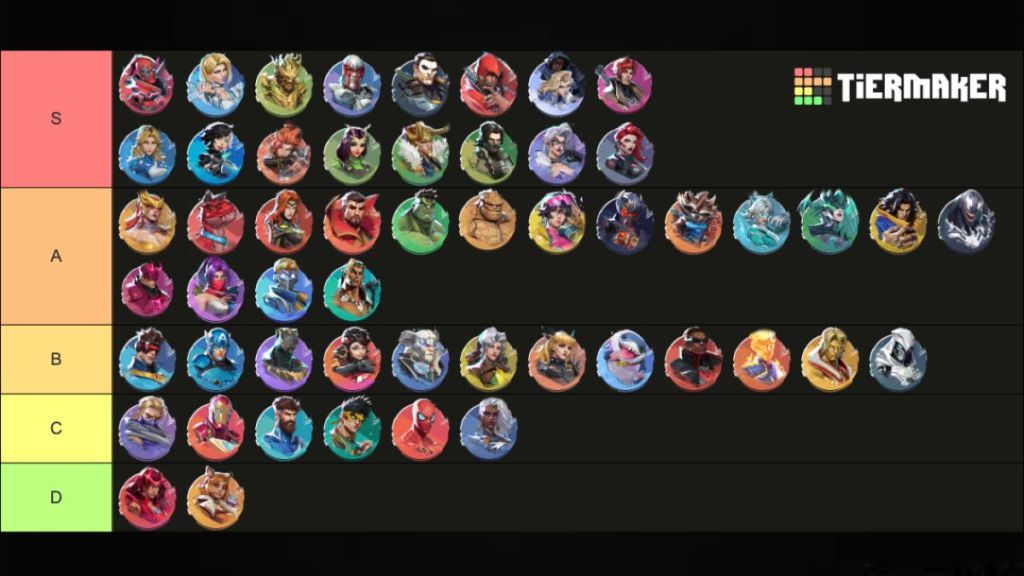 Marvel Rivals Season 9.5 Tier List