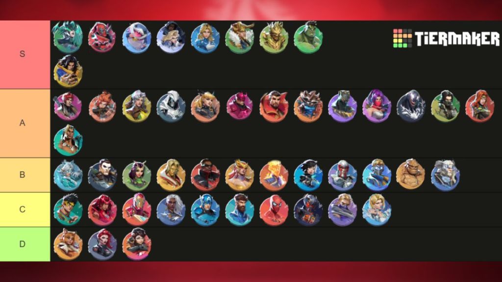 Marvel Rivals Season 7 Tier List
