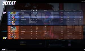 Marvel Rivals SVP: What Does It Mean and Why It Matters | Beebom