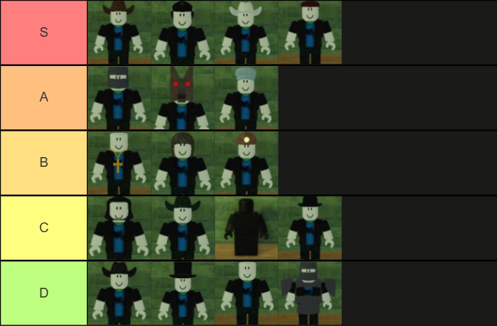 Dead Rails Class Tier List