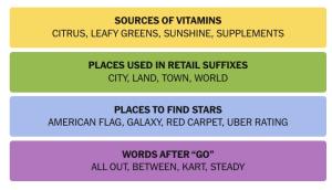 NYT Connections Today: Hints and Answer for April 11, 2025 | Beebom