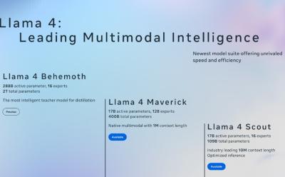 meta releases llama 4 scout, maverick and behemoth AI models