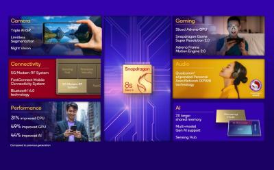 snapdragon 8s gen 4 announced by qualcomm