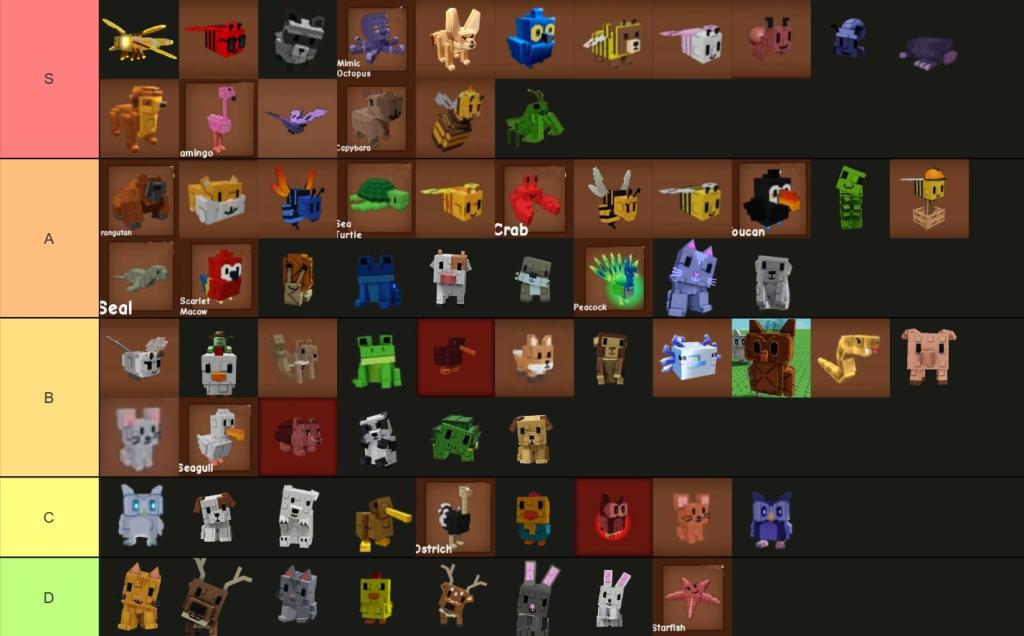 Best Pets In Grow A Garden Tier List