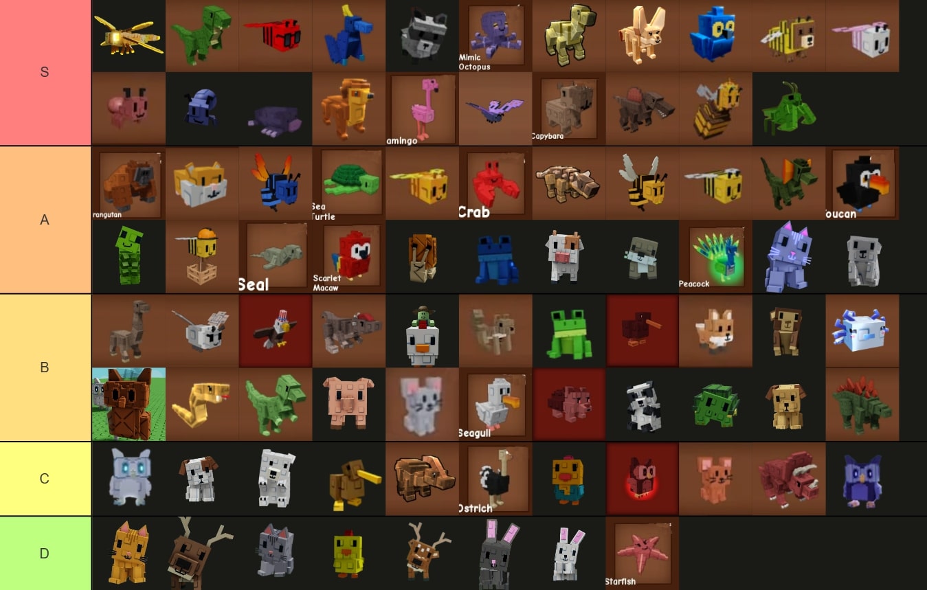 Grow a Garden Pet Tier List