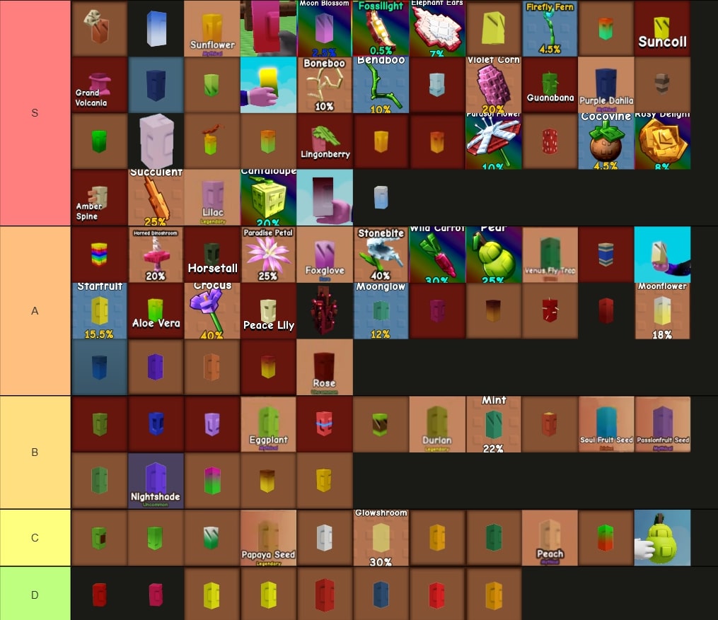 Seed tier list grow a garden