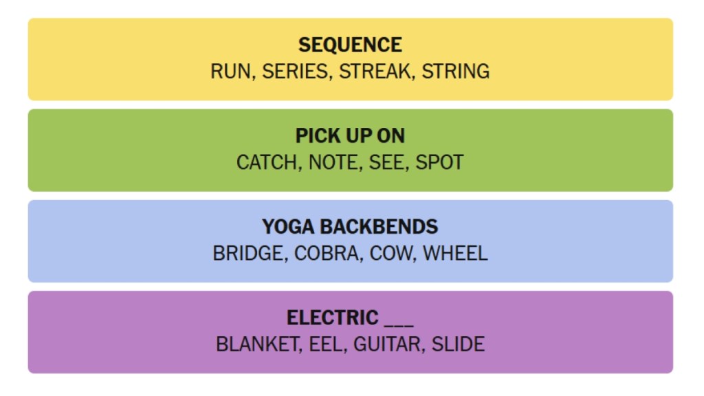 NYT Connections Answers July 18