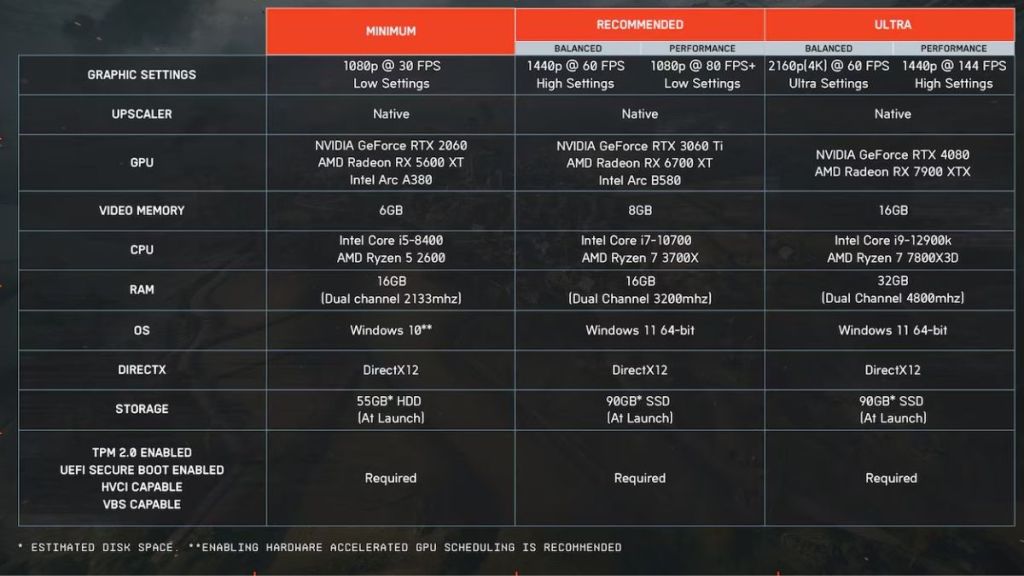 Battlefield 6 PC Specs Sheet