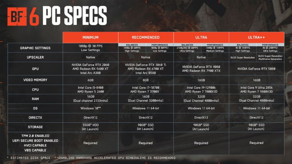 Battlefield 6 PC Requirements Sheet