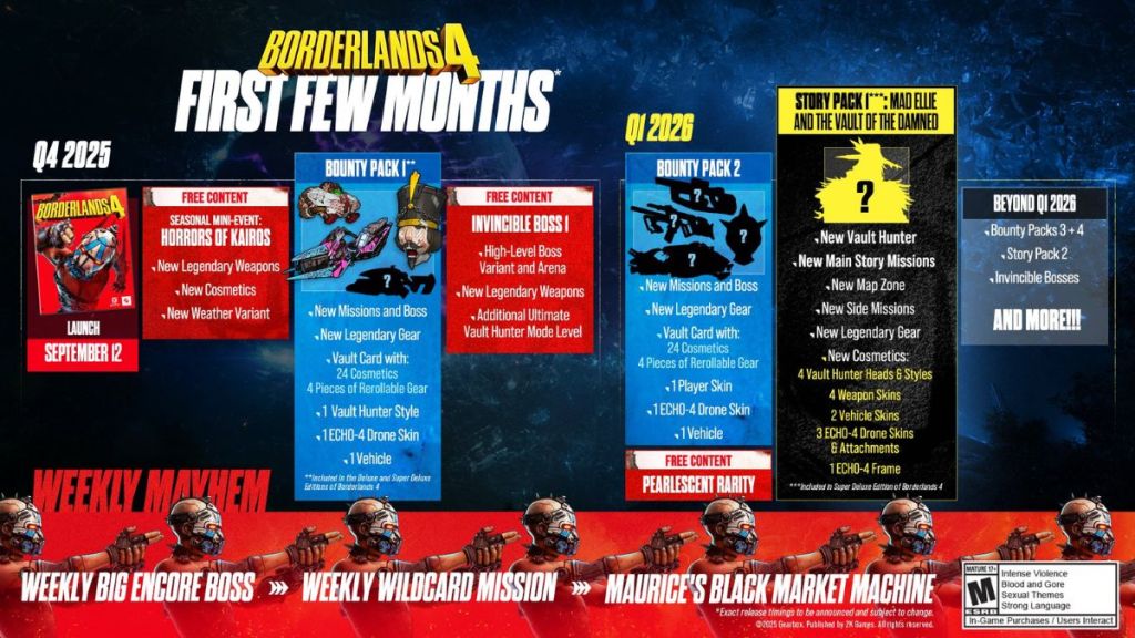 Borderlands 4 First Few Months Roadmap