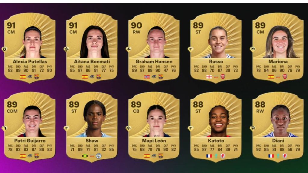EA FC 26 Best Rated Women's Players