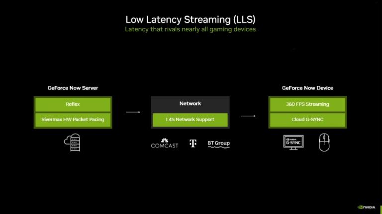 Nvidia GeForce Now Powered By RTX 5080, Supports Low Latency Streaming ...