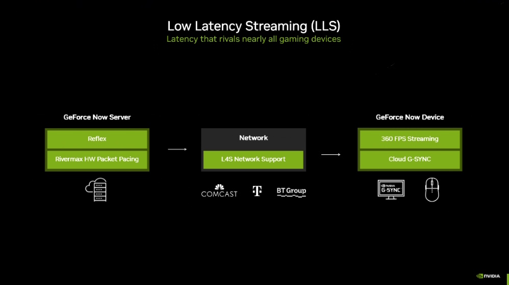Low Latency Streaming on Nvidia Cloud