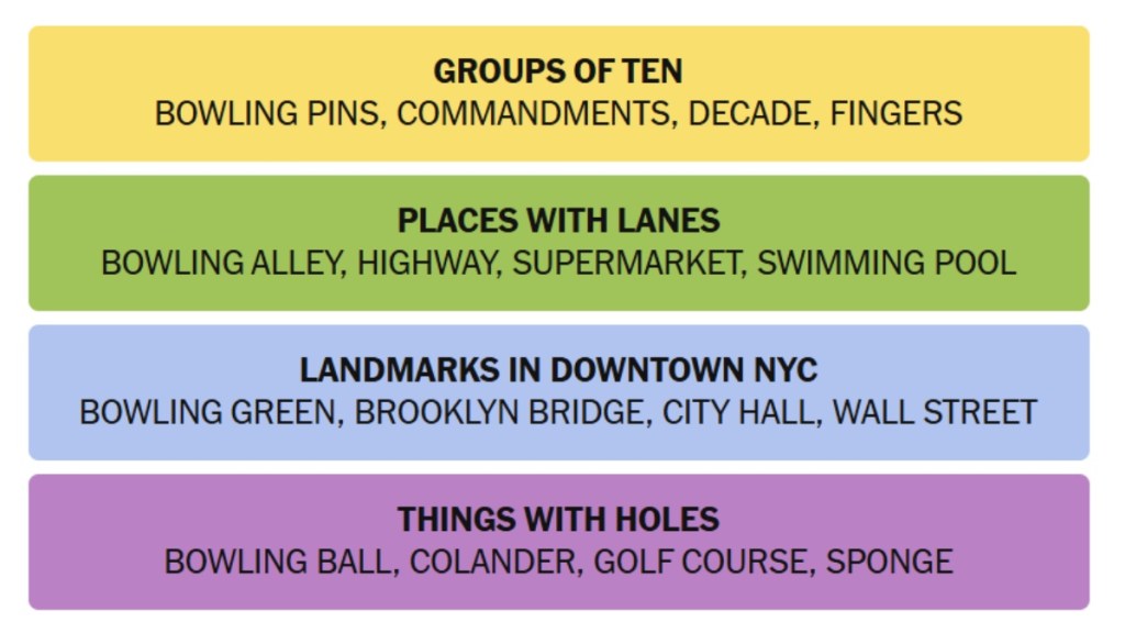 NYT Connections Answers 12 August 2025