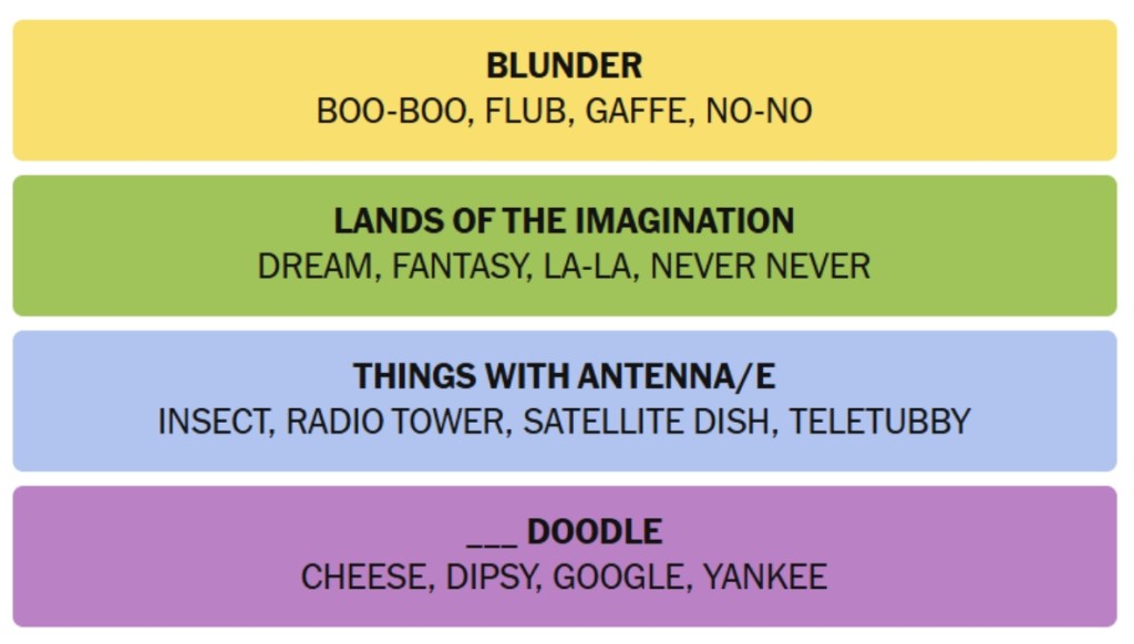 NYT Connections Answers August 21