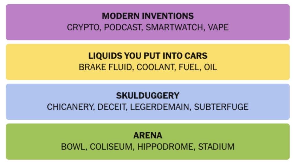 NYT-Connections-Answers-August-23