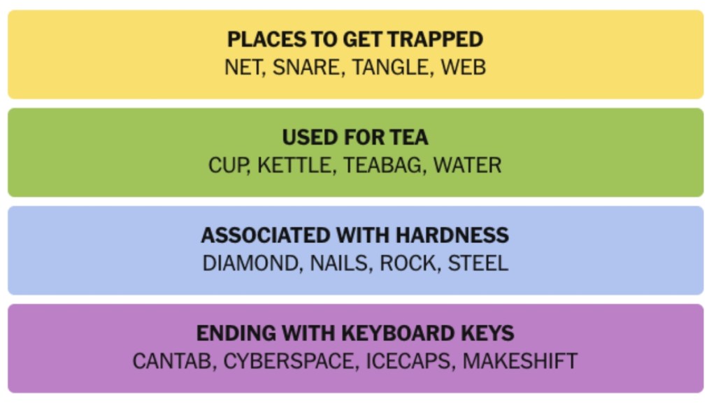 NYT-Connections-Answers-August-28