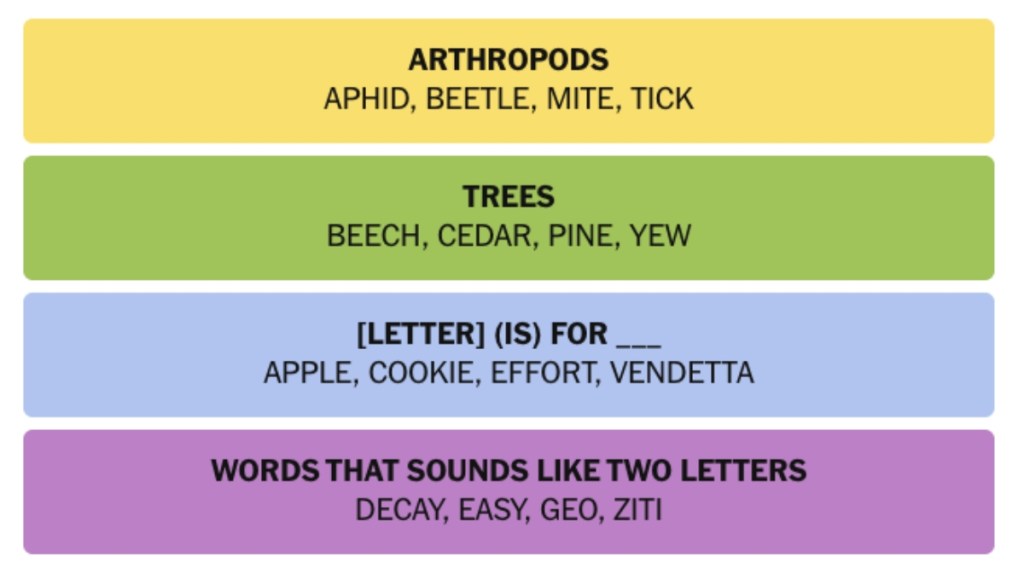 NYT-Connections-Answers-August-4
