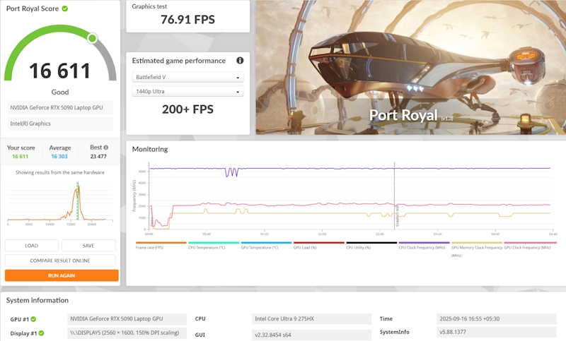 Alienware Port Royale Score Area-51