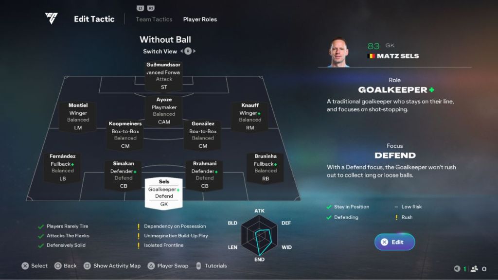EA FC 26 4-4-1-1 Custom Tactic