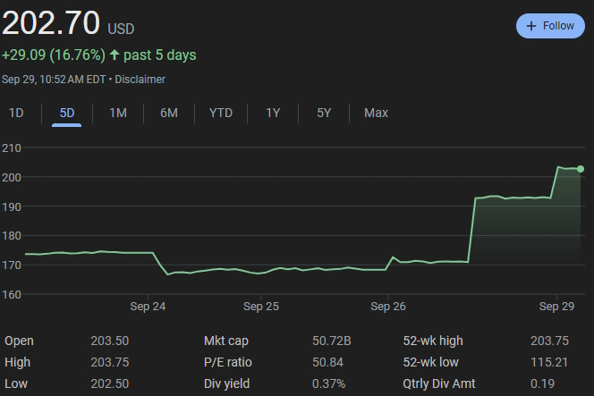 EA graph after private announcement