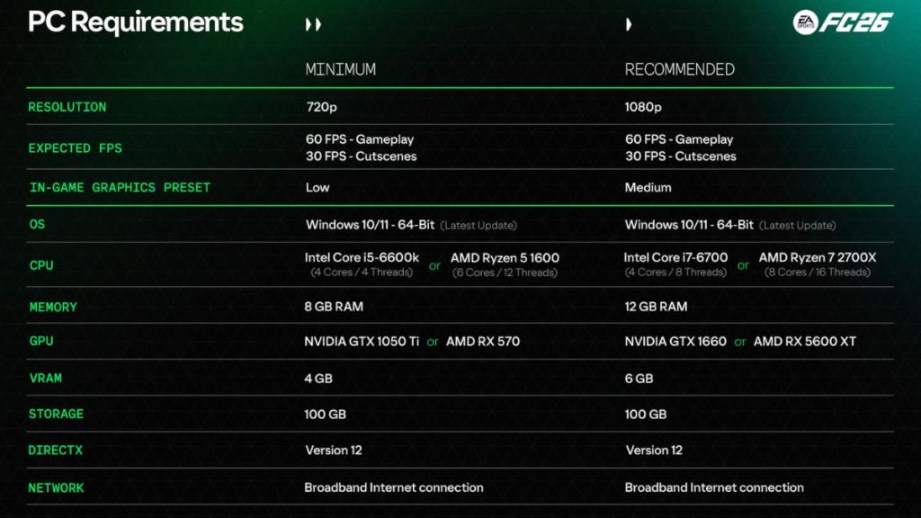 EA FC 26 PC Requirements