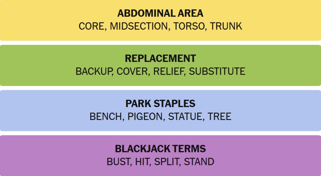 NYT Connections Answers November 29