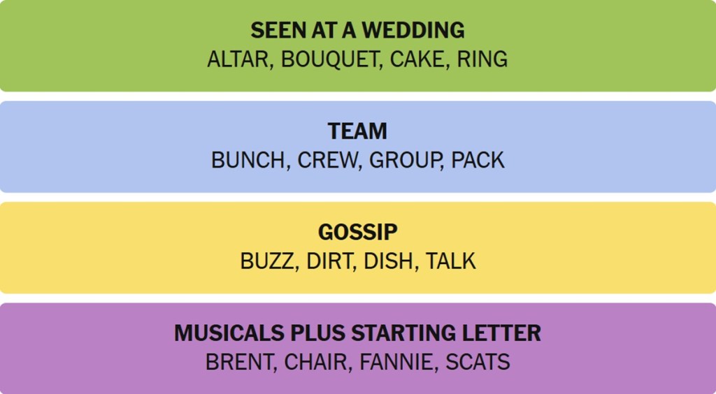 NYT Connections Answers October 7