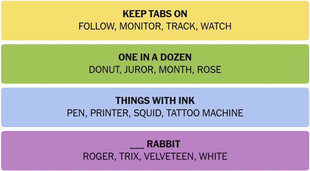 NYT Connections Answers September 16