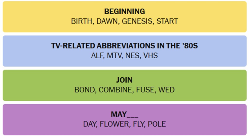 NYT Connections Answers September 3