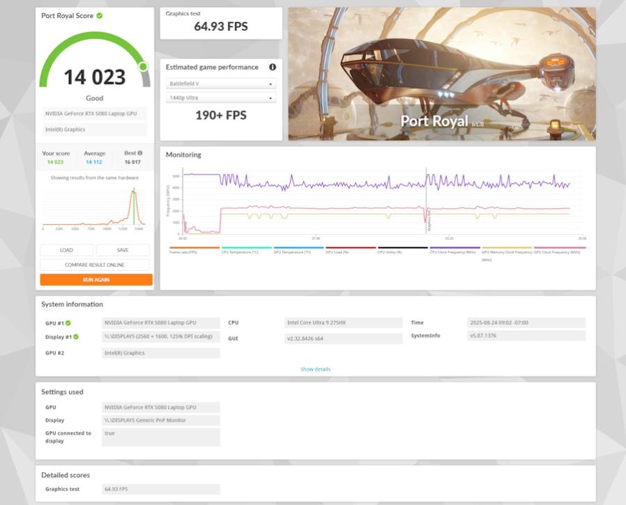 port royale score –  – hp omen max 16
