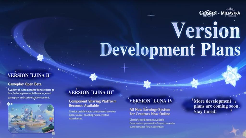 Miliastra Wonderland Roadmap