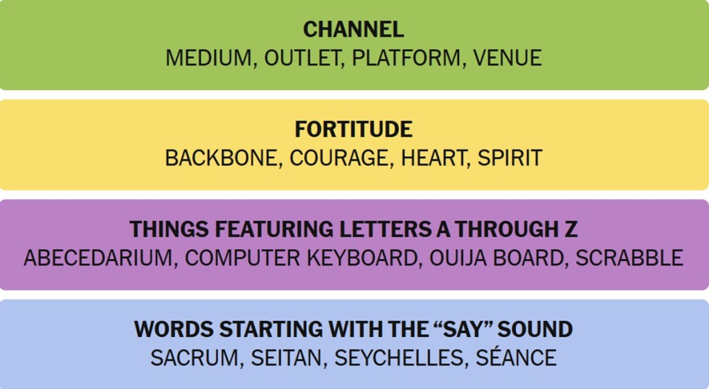 NYT Connections Answers October 29