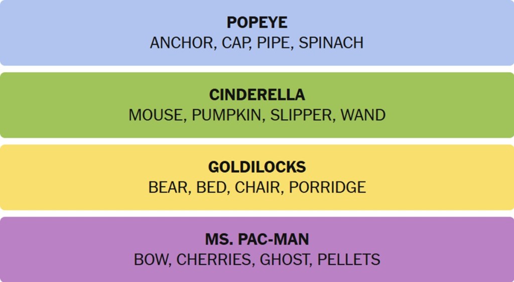 NYT Connections Answers October 31