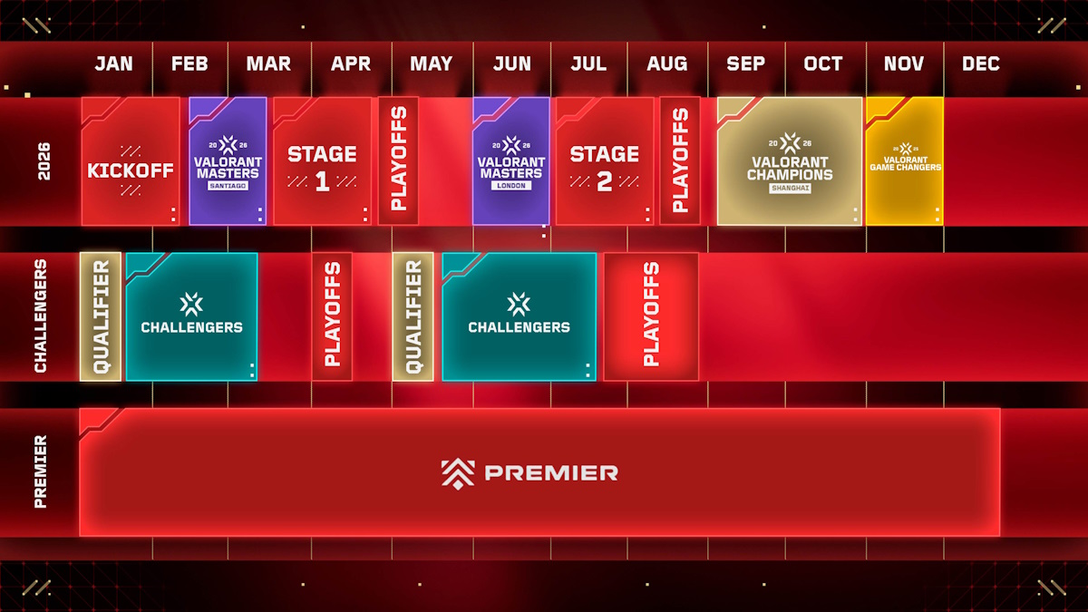 VCT 2026 roadmap