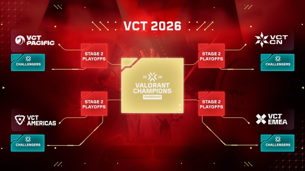 Valorant Champions tour 2026 roadmap path to pro