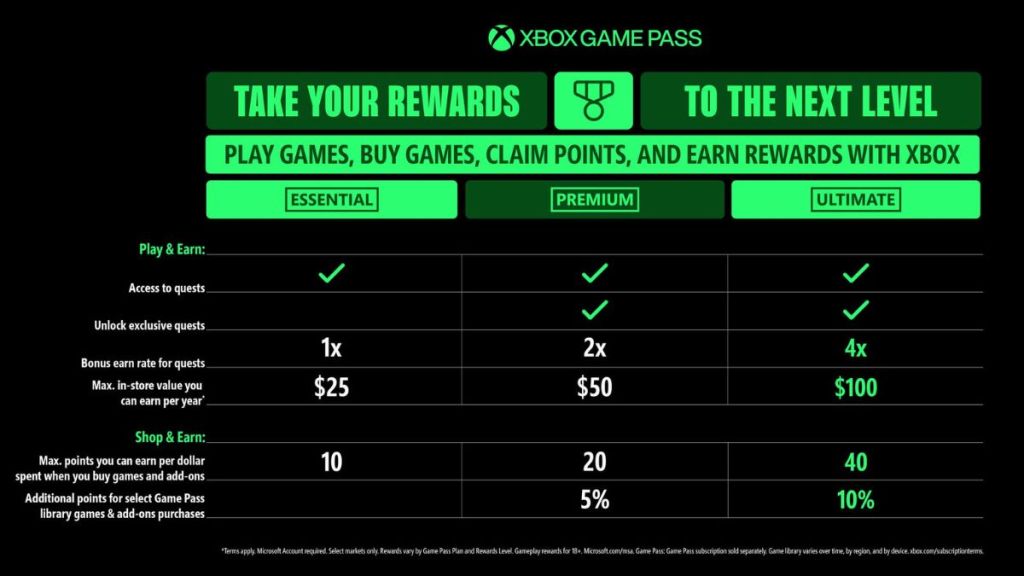 Xbox Game Pass Benefit Comparison