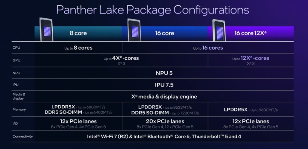 intel panther lake configurations