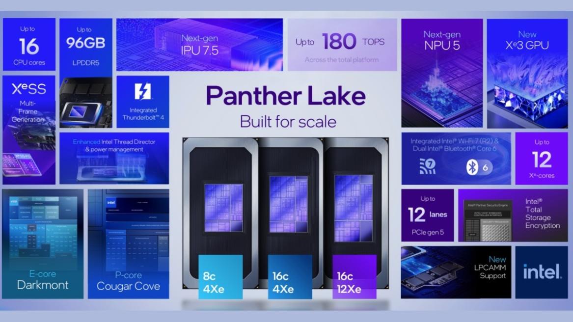 intel panther lake processor announced
