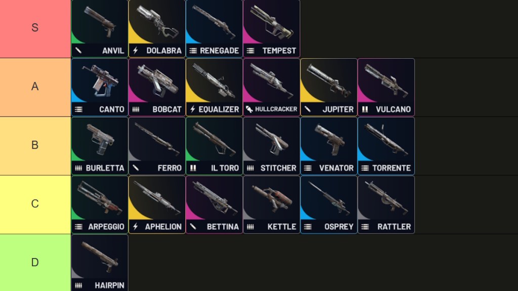 Arc Raiders Weapon Tier List