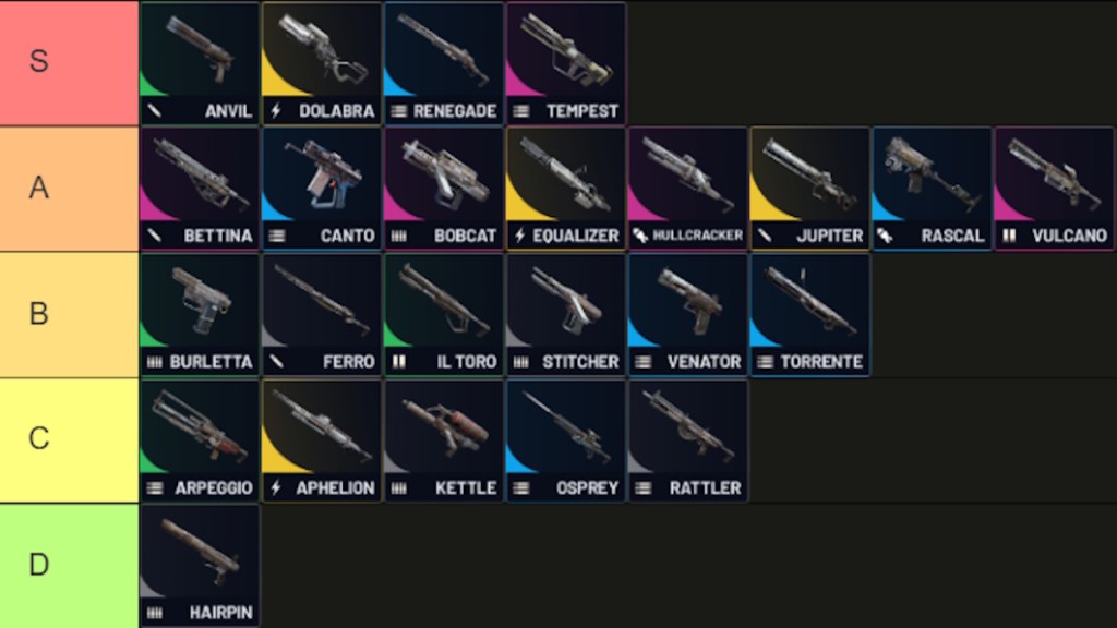 Arc Raiders Weapon Tier List