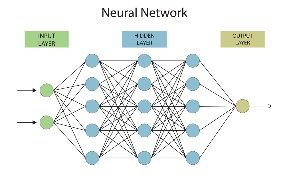 Deep Learning Neural Network Layer Diagram