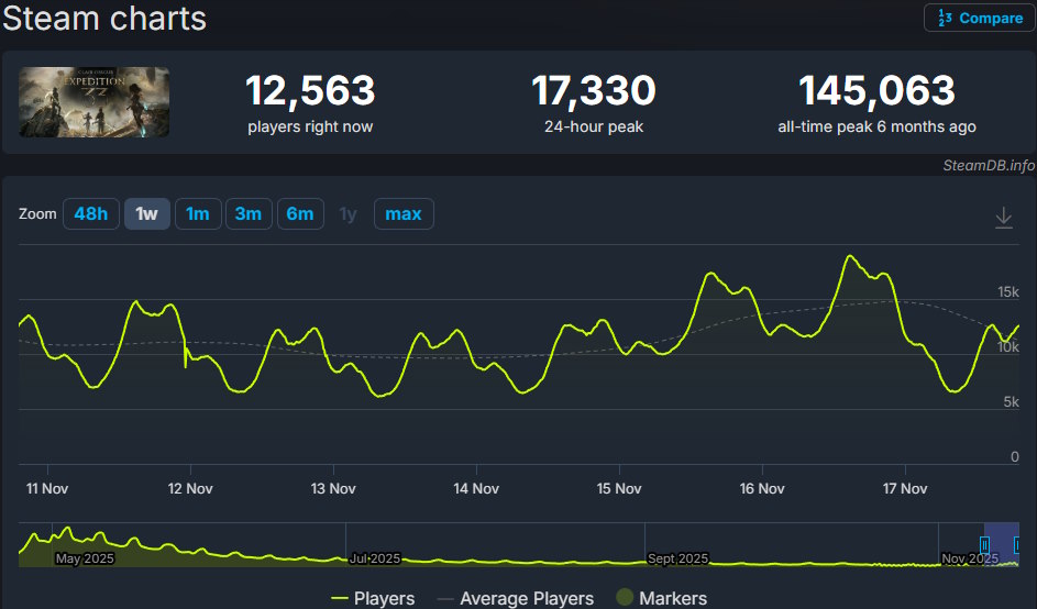 Expedition 33 CCU steamdb