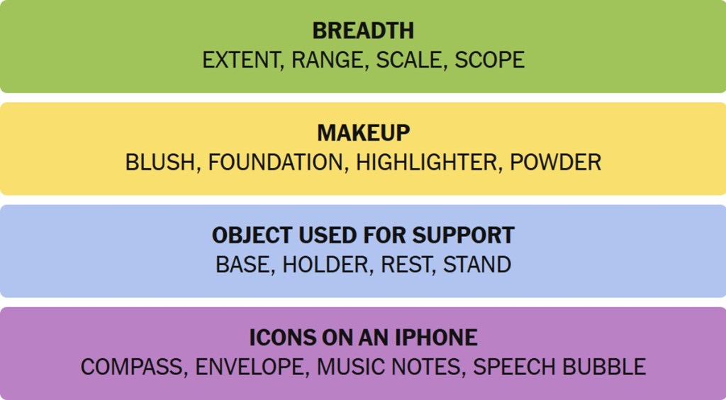 NYT Connections Answers November 11